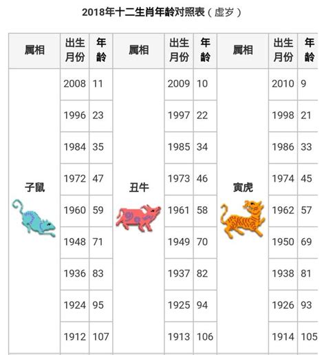 今年生肖屬什麼|生肖年齡對照表 十二生肖所屬年份對照表